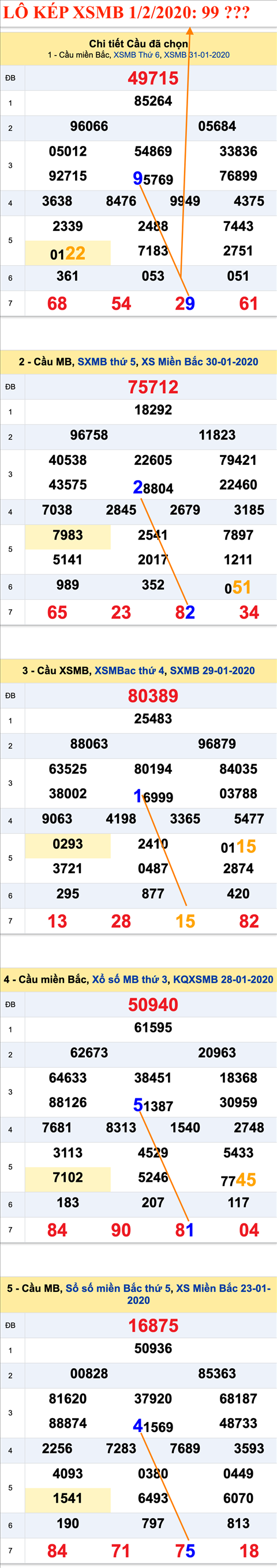 Tham khao an so kep thu nhi - Lo kep XSMB 01-02-2020 Tham khao an so kep thu nhi - Lo kep XSMB 01-02-2020